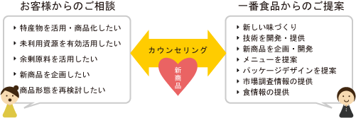 テクニカルサービス